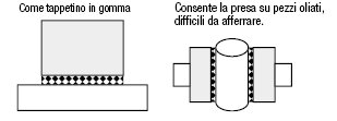 Fogli in gomma antisdrucciolevole:Immagine relativa