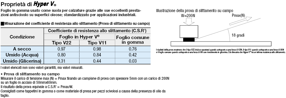 Fogli in gomma antisdrucciolevole:Immagine relativa