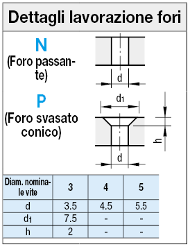 Fogli in gomma antisdrucciolevole:Immagine relativa