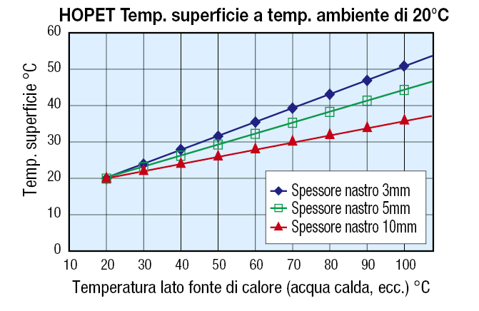 Nastri termoisolanti:Immagine relativa