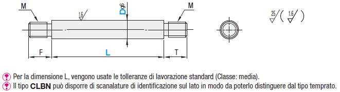 Perni girevoli con filettatura sui due lati:Immagine relativa