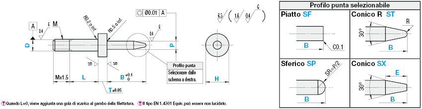 Diametro piccolo con spallamento/gambo filettato:Immagine relativa