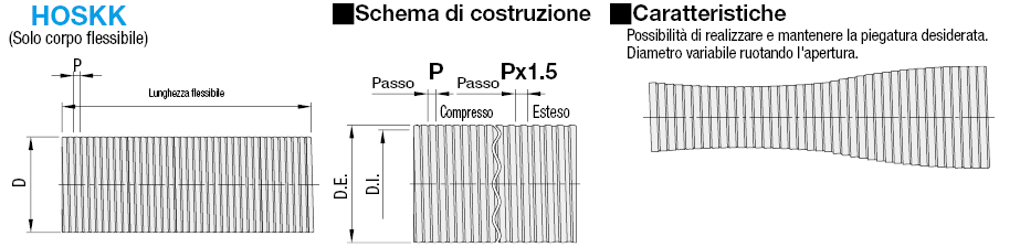 Condotti flessibili/Girevoli:Immagine relativa