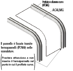 Piastre in acrilico/Pannelli curvi:Immagine relativa