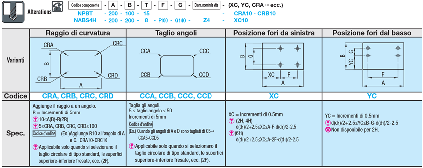 PBT Polibutilene tereftalato/ Piastre in ABS:Immagine relativa