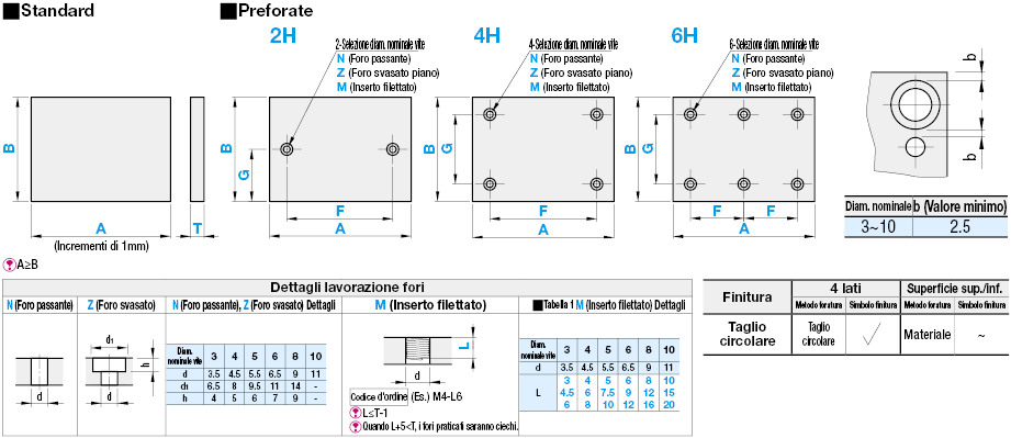 PBT Polibutilene tereftalato/ Piastre in ABS:Immagine relativa