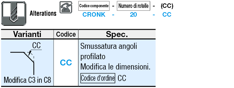 Supporti per rulli:Immagine relativa