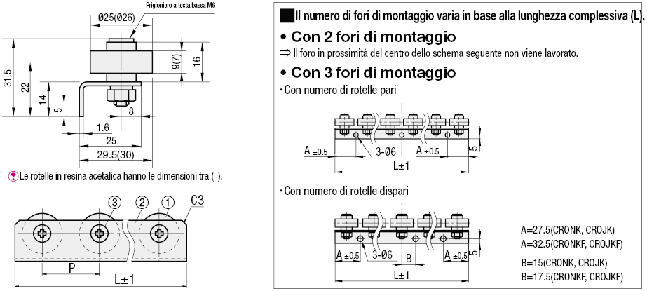 Supporti per rulli:Immagine relativa