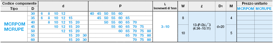 Componenti per nastri trasportatori:Immagine relativa