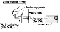 Pressori a blocco:Immagine relativa