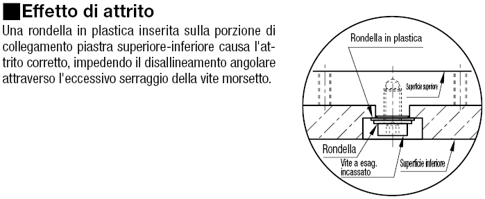 [Regolazioni semplificate ]Unità a regolazione semplificata:Immagine relativa