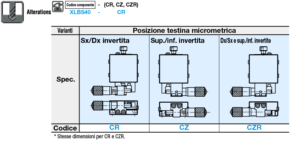 [Standard] Tavole X/a ricircolo di sfere:Immagine relativa