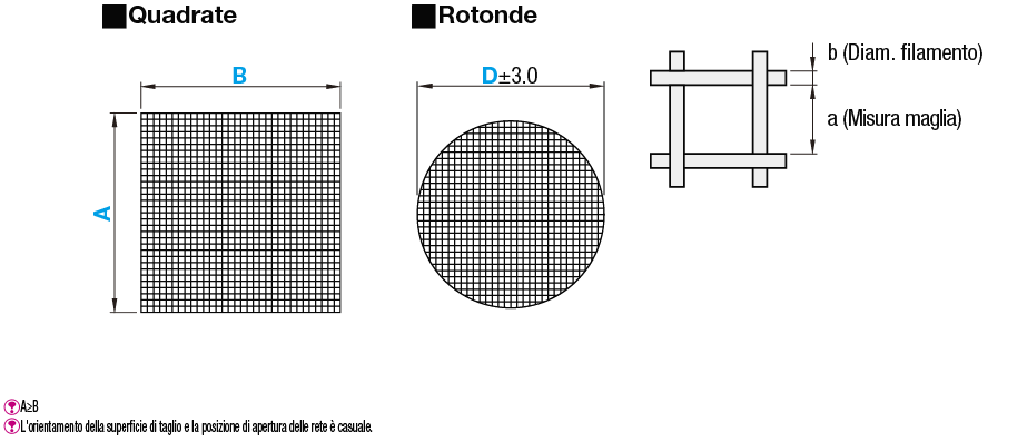 Reti/Tagliabili su misura:Immagine relativa