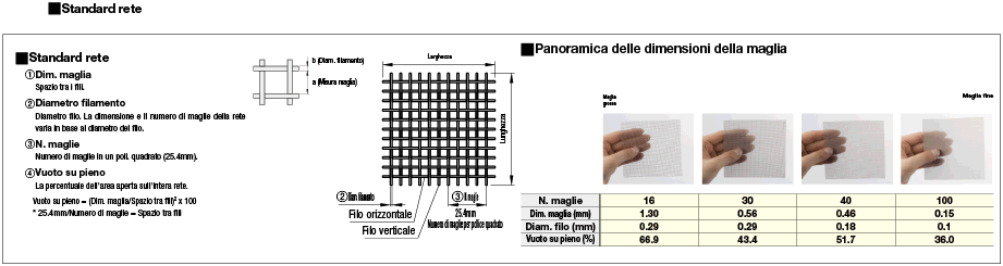 Reti/Tagliabili su misura:Immagine relativa