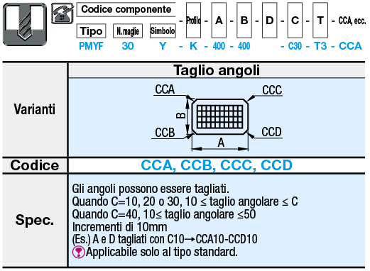 Reti a bordo pieno:Immagine relativa