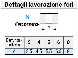 Reti a bordo pieno:Immagine relativa