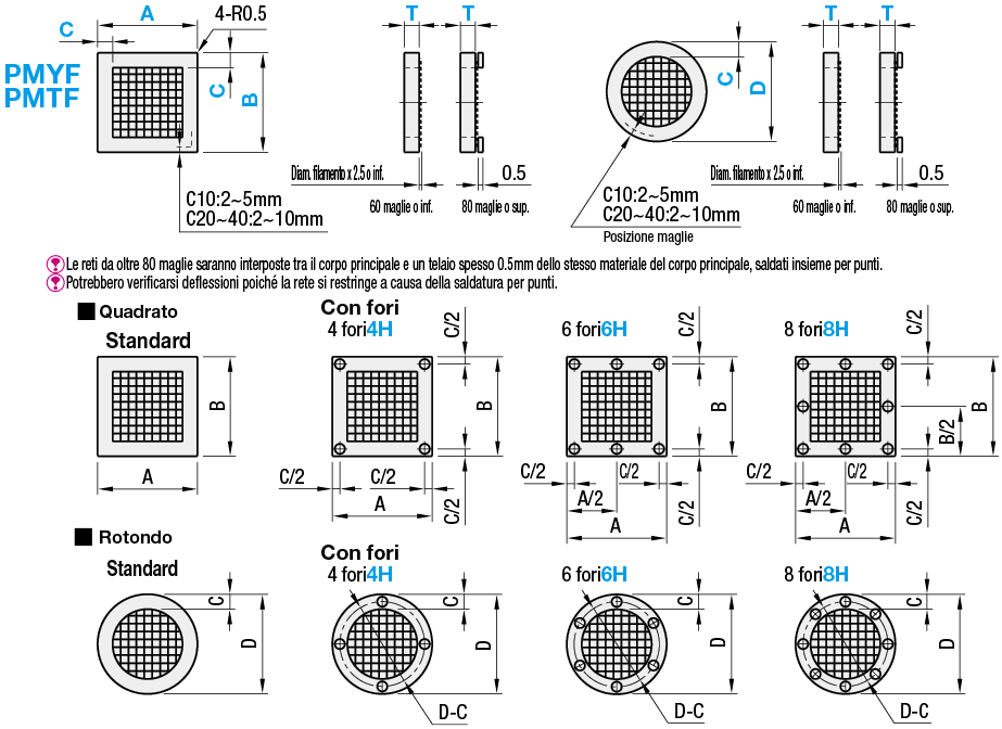 Reti a bordo pieno:Immagine relativa