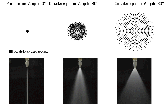 Ugelli a spruzzo con profilo variabile:Immagine relativa