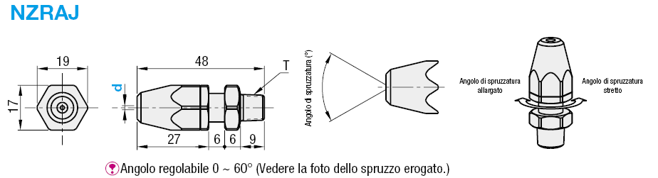 Ugelli a spruzzo con profilo variabile:Immagine relativa