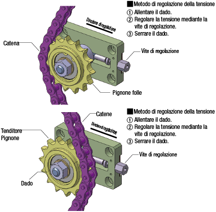 Unità di tensionamento con tenditore:Immagine relativa