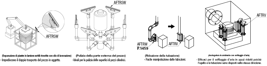 Ugelli dell'aria a 90°/Larghi:Immagine relativa