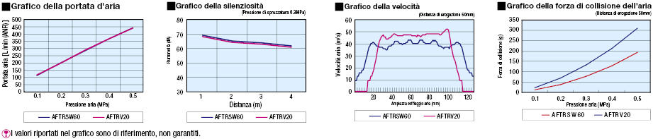 Ugelli dell'aria a 90°/Getto verticale:Immagine relativa