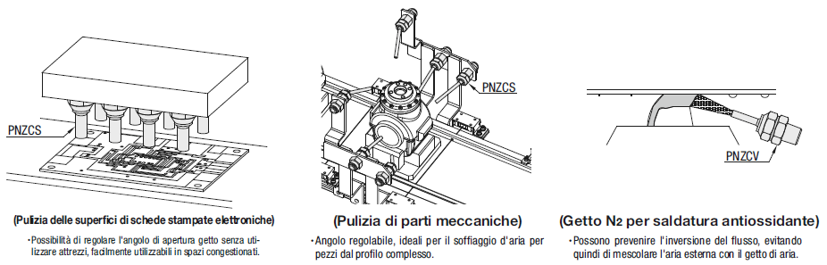 Ugelli a punta/Compatti/avvitati:Immagine relativa