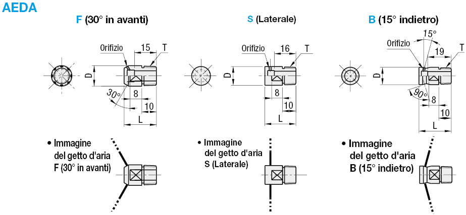 Ugelli dell'aria radiali:Immagine relativa