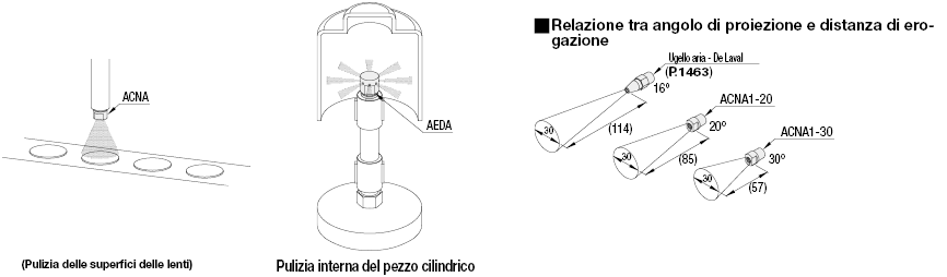 Ugelli dell'aria radiali:Immagine relativa