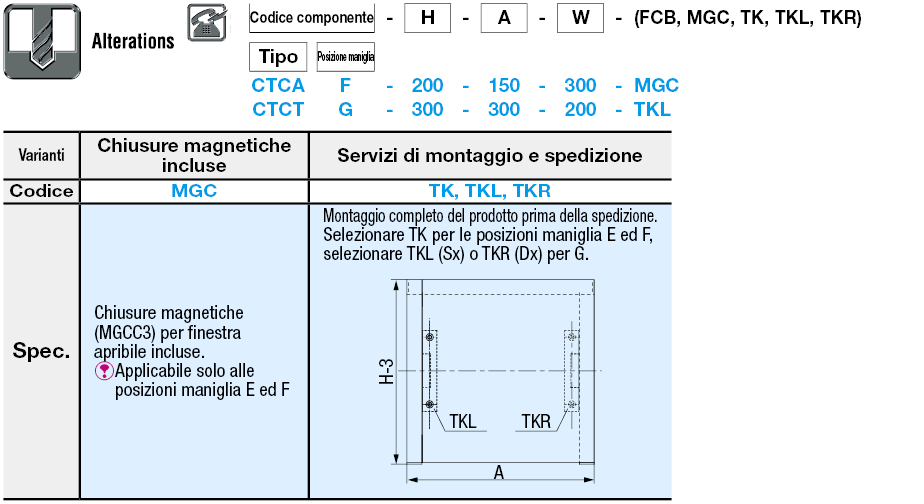 Coperchi trasparenti per trasportatori:Immagine relativa