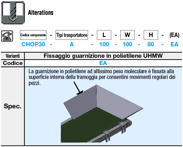 Tramogge per trasportatori:Immagine relativa