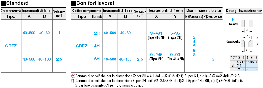 Piastre di scorrimento senza olio/Multistrato:Immagine relativa