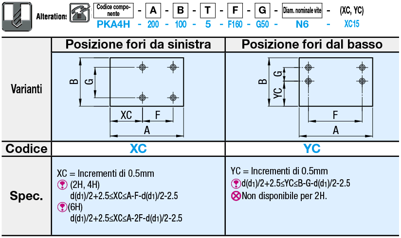 Piastre in PEEK:Immagine relativa