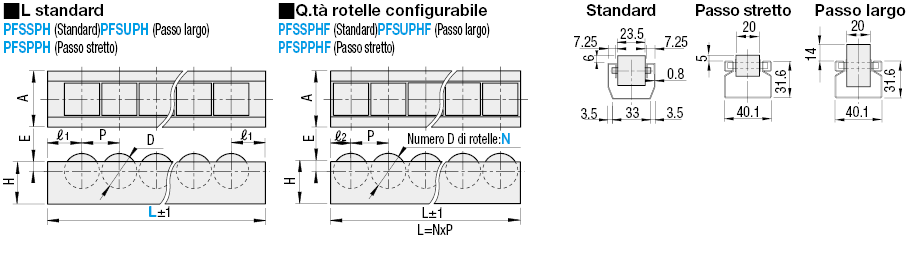 Trasportatori a rotelle:Immagine relativa