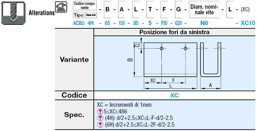 Piastre di copertura in plastica/A U:Immagine relativa