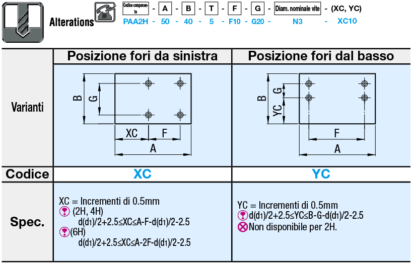 Piastre in resina acetalica:Immagine relativa