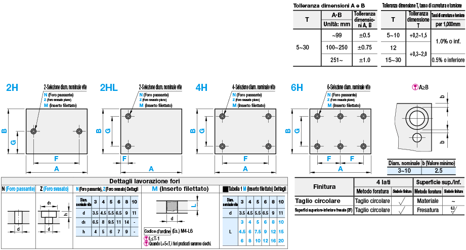 Piastre in resina acetalica:Immagine relativa