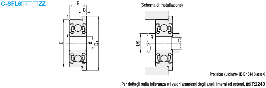 Piccoli/A gola profonda/Doppia schermatura con flangia/Acciaio inox/Podotto economico:Immagine relativa