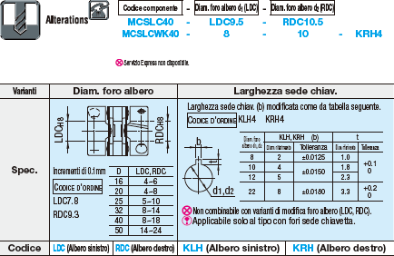 Giunti/A dischi per coppia elevata a morsetto (disco doppio):Immagine relativa