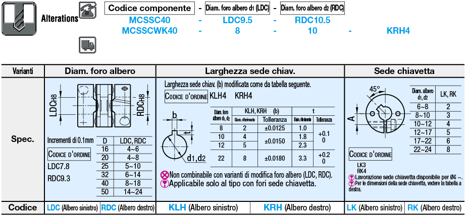 Giunti/A dischi con coppia elevata/a morsetto (disco singolo):Immagine relativa