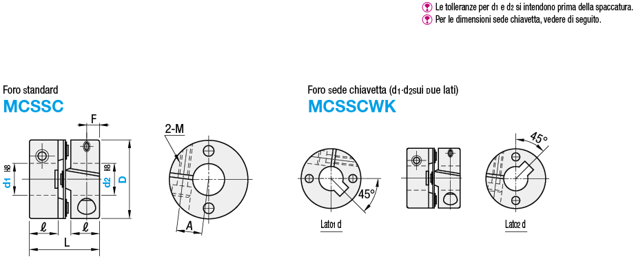 Giunti/A dischi con coppia elevata/a morsetto (disco singolo):Immagine relativa