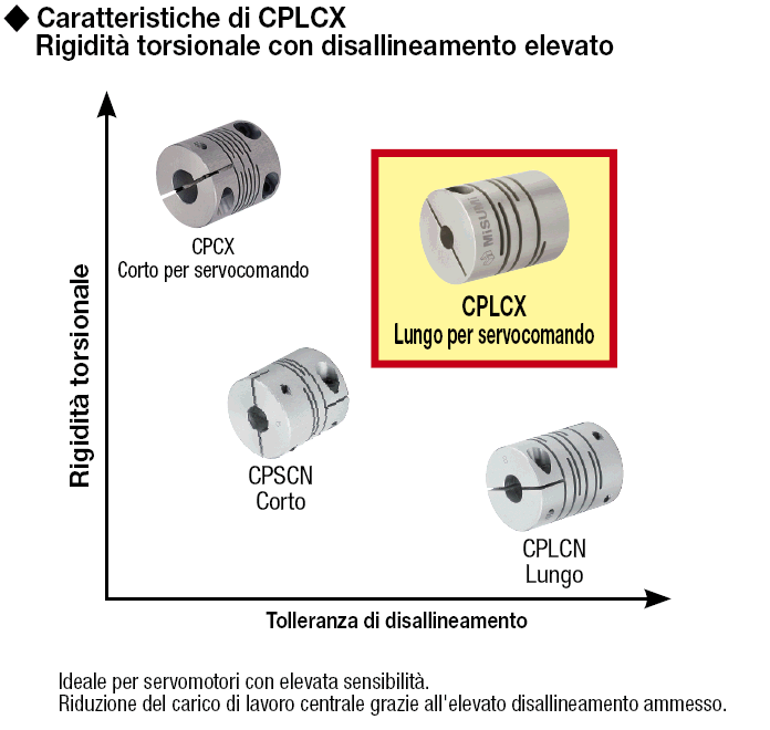 Giunti/Spaccati a morsetto/in duralluminio extra super/a morsetto lunghi:Immagine relativa