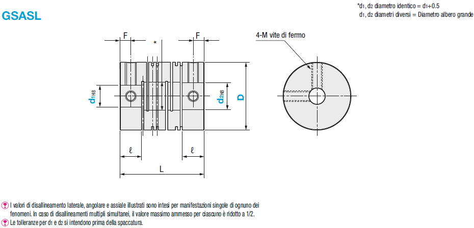 Giunti/ Spaccati a vite/ a morsetto lunghi / Prodotto efficiente dei costi:Immagine relativa