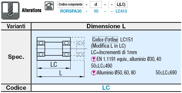 Rulli di precisione:Immagine relativa