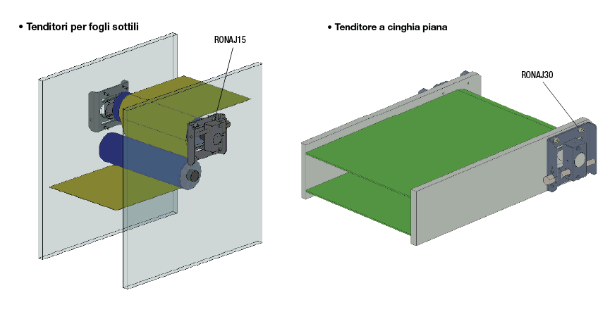 Tendicinghia/A vite:Immagine relativa