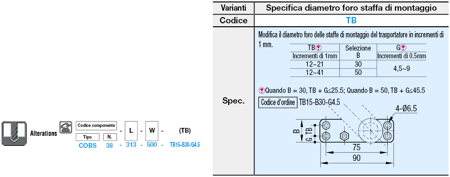 Rulli pressati trasportatore/Standard:Immagine relativa