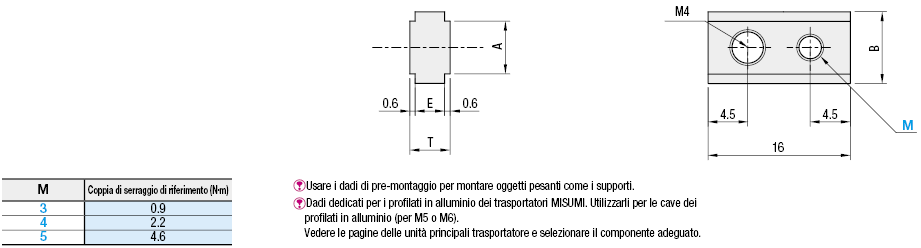 Staffe per sensori trasportatore/Dadi di post-montaggio per sensori fotoelettrici:Immagine relativa