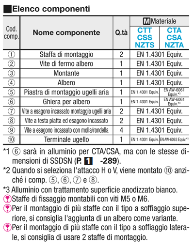 Supporti per ugelli dell’aria trasportatore:Immagine relativa