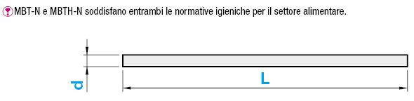 Cinghie a sezione tonda in poliuretano/Aperte/Standard:Immagine relativa