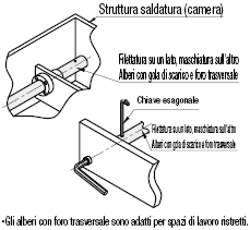 Filettatura su un lato/maschiatura sull'altro con gola di scarico e sedi chiave:Immagine relativa